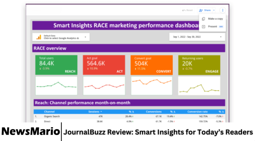 JournalBuzz Review: Smart Insights for Today’s Readers