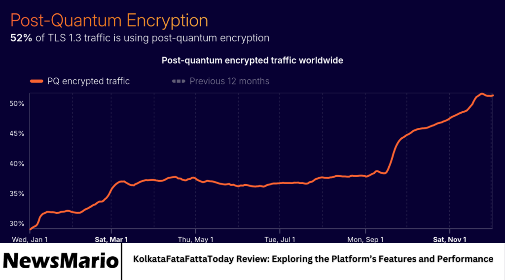 KolkataFataFattaToday Review: Exploring the Platform’s Features and Performance