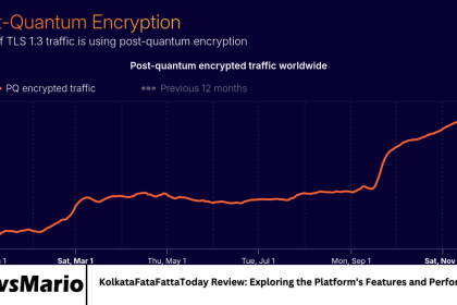 KolkataFataFattaToday Review: Exploring the Platform’s Features and Performance