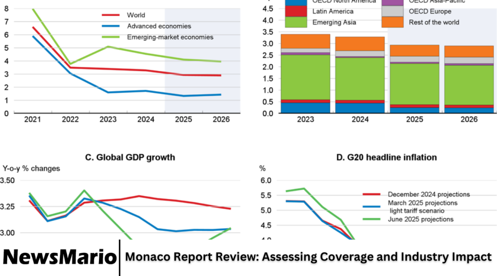 Monaco Report Review: Assessing Coverage and Industry Impact