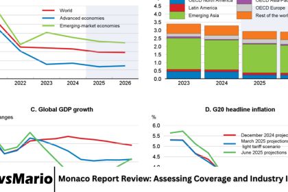 Monaco Report Review: Assessing Coverage and Industry Impact