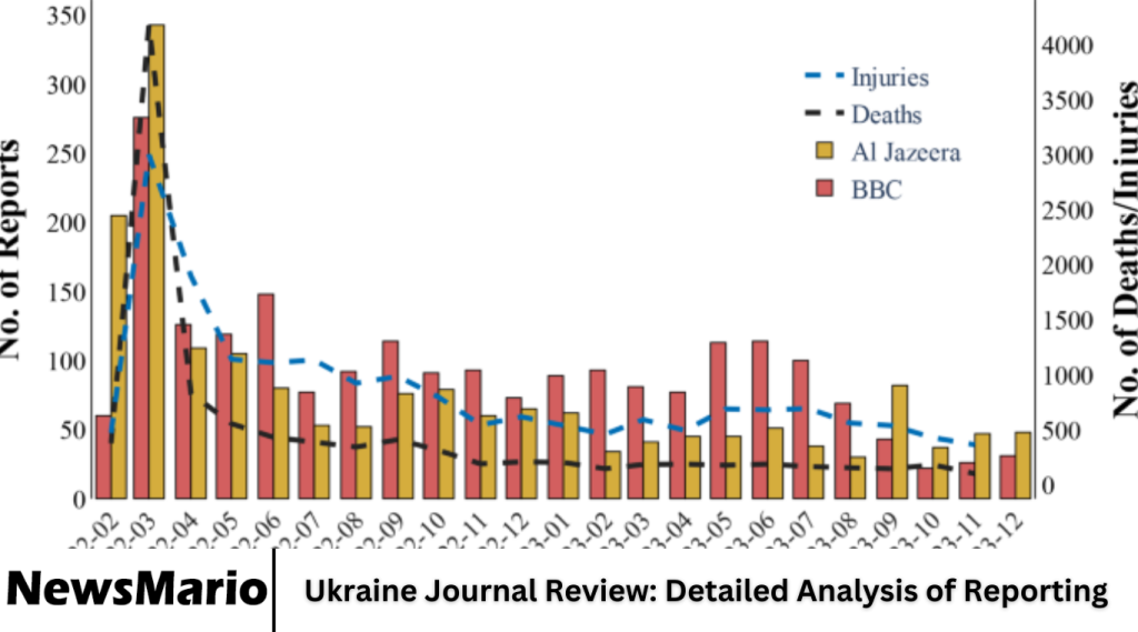 Ukraine Journal Review: Detailed Analysis of Reporting
