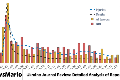 Ukraine Journal Review: Detailed Analysis of Reporting