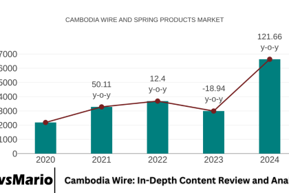 Cambodia Wire: In-Depth Content Review and Analysis