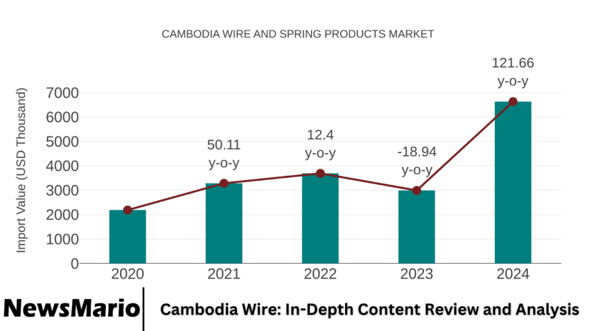 Cambodia Wire: In-Depth Content Review and Analysis