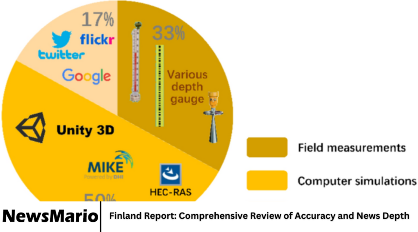 Finland Report: Comprehensive Review of Accuracy and News Depth