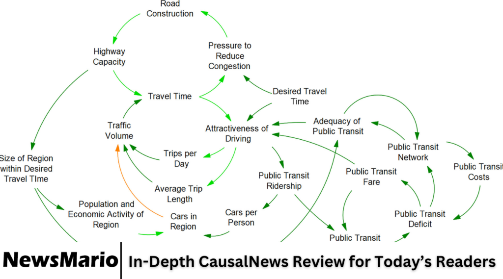 In-Depth CausalNews Review for Today’s Readers