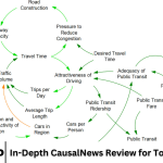 In-Depth CausalNews Review for Today’s Readers